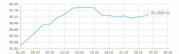 ������ ����� ���� �� ������� 2022 ����